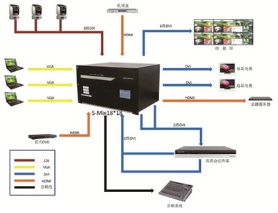 凱新創達萬能混合矩陣助力某公安局