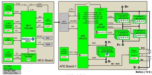 大聯大世平集團推出基于國民技術與杰華特產品的鋰電池管理系統BMS方案矩陣