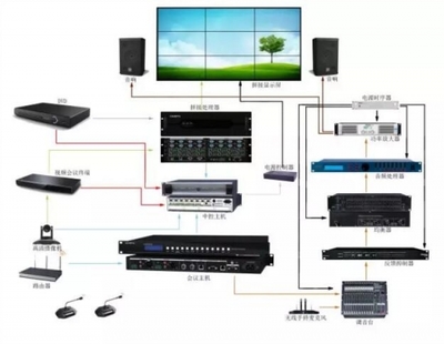 長(zhǎng)圖矩陣系統(tǒng)進(jìn)駐朝陽(yáng)工商局，樹(shù)立政企會(huì)議新標(biāo)桿