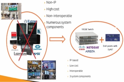 大因DANANET分布式系統(tǒng)與矩陣系統(tǒng)解析