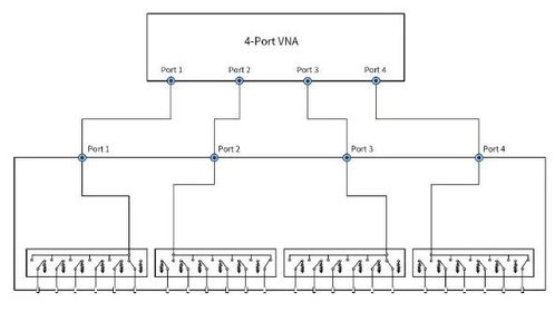 鼎陽科技SNA系列矢量網絡分析儀重磅升級 新增材料測量與開關矩陣控制功能，構建高效矩陣系統